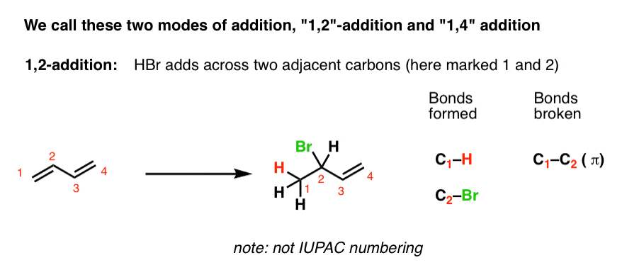 definition of 12 addition in addition of hbr to butadiene the hydrogen ends up on carbon 1 and the bromine ends up on carbon 2 adds to adjacent carbons