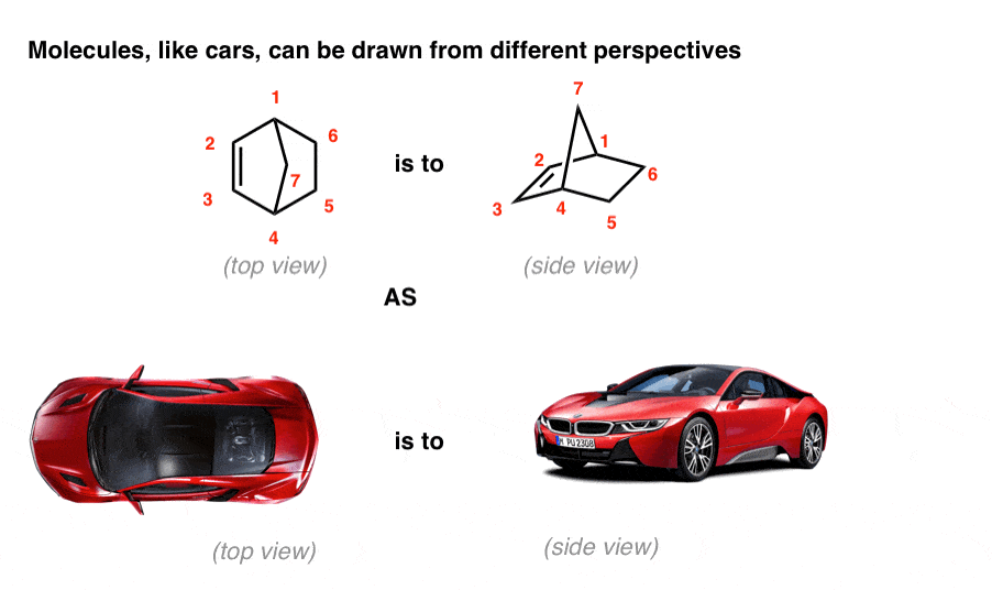 diels alder products in perspective are not unlike looking at cars from either the top or the side its the same car same with molecules top view side view of bicyclic product