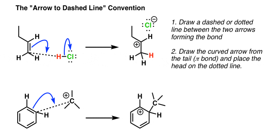 dotted line convention for alkene addition resolves ambiguity