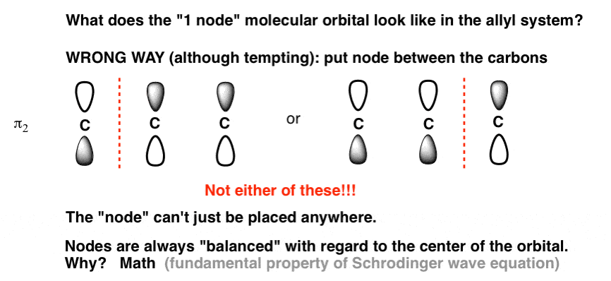 drawing the molecular orbital of the allyl system with one node the wrong way is uneven dont draw middle pi 2 orbital this way