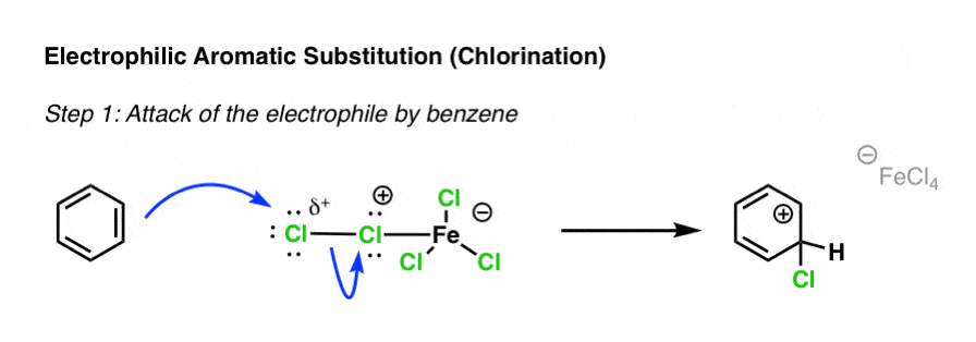 electrophilic aromatic substitution of benzene chlorination mechanism step 1 attack on cl