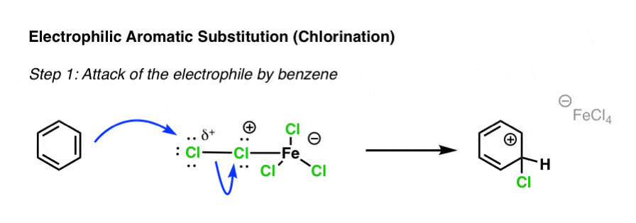 electrophilic aromatic substitution mechanism chlorination