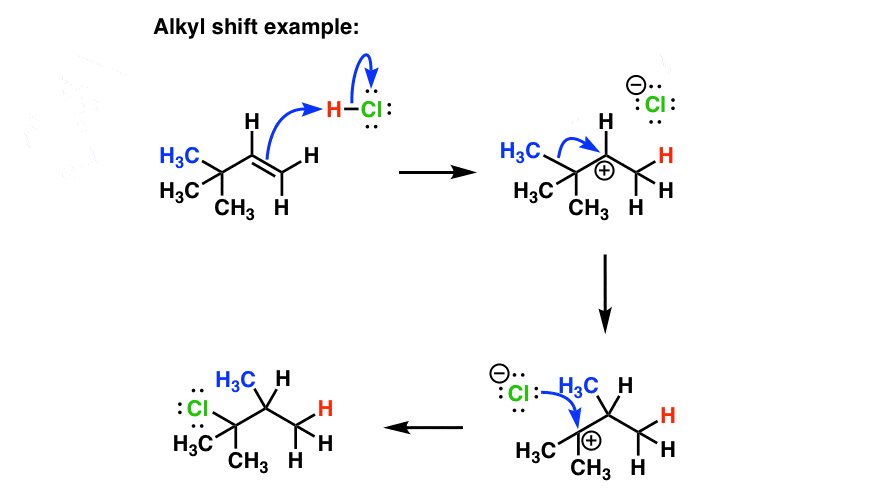 example of alkyl shift in addition of hcl to alkenes secondary carbocation to tertiary carbocation