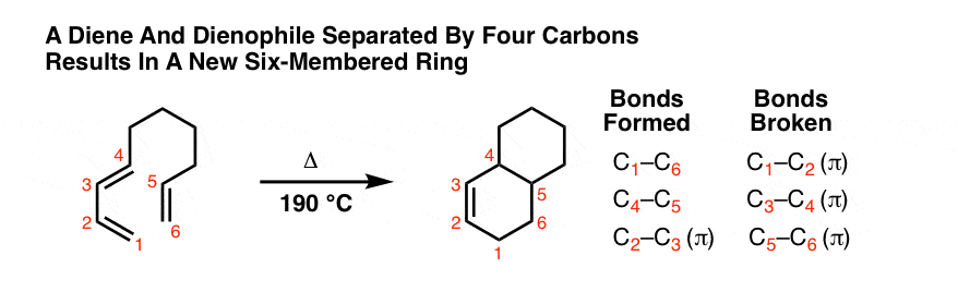 example-of-diels-alder-reaction-forming-new-six-membered-ring
