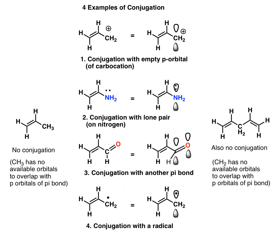 examples of conjugation pi bond with carbocation lone pair conjugation with other pi bond conjugation with radical example of no conjugation