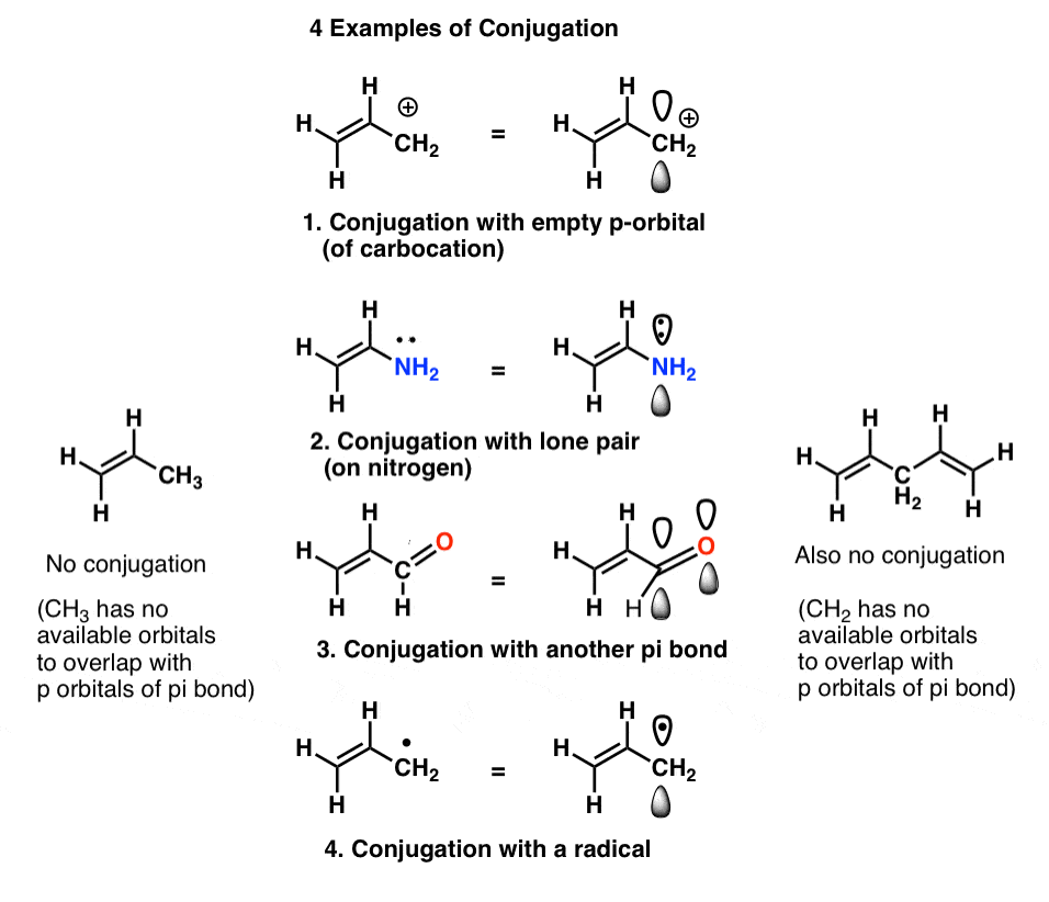 examples of double bonds in chemistry