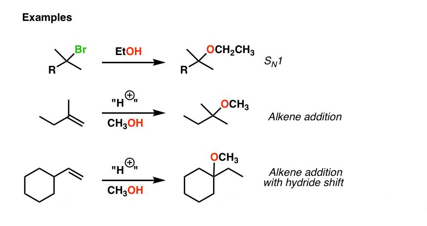 ether examples