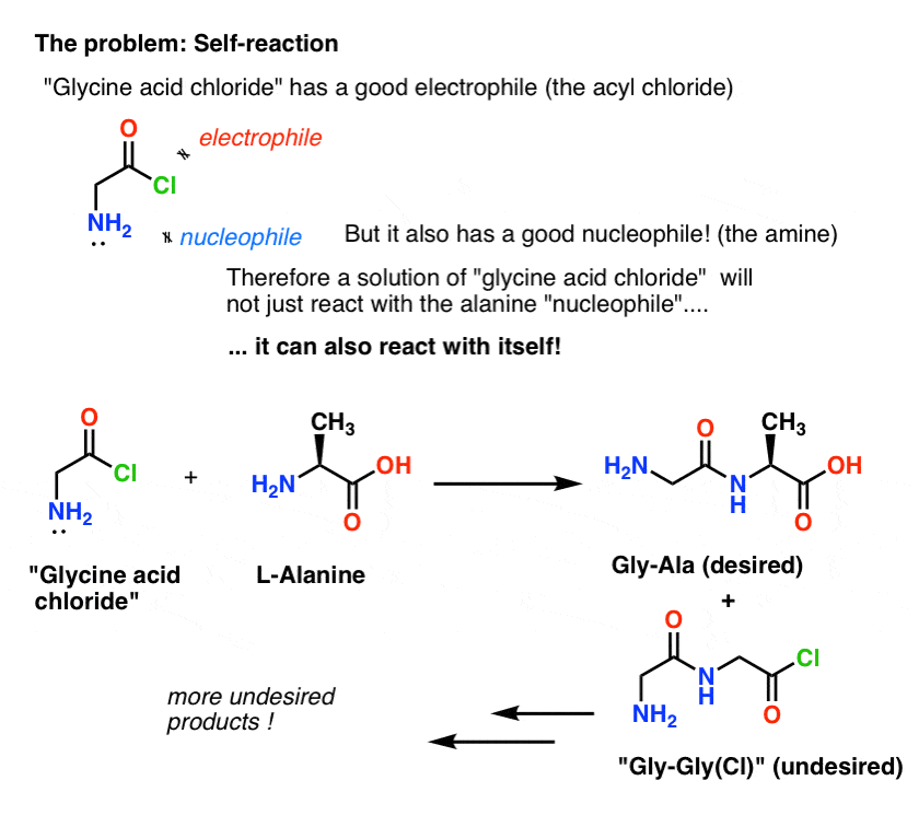 formation of a glycine polymer from glycine acid chloride