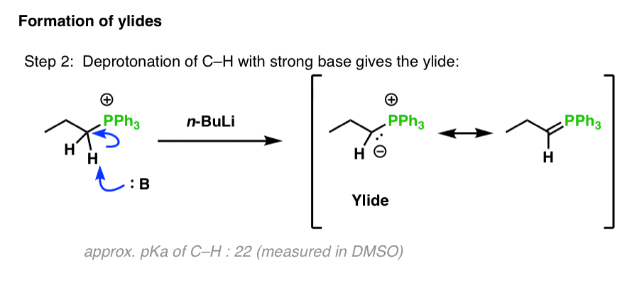 formation of ylide mechanism step 2 deprotonation of phosphonium with strong base butyllithium