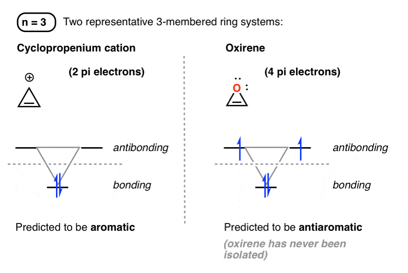 cyclopentadienyl frost circle