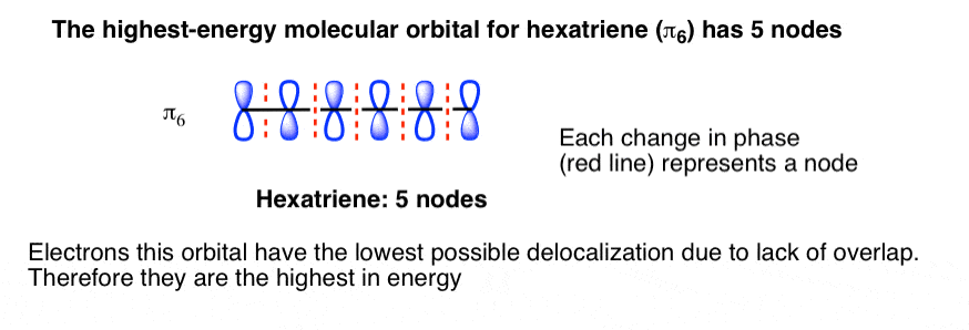 hjighest energy molecular orbital for hexatriene has 5 nodes