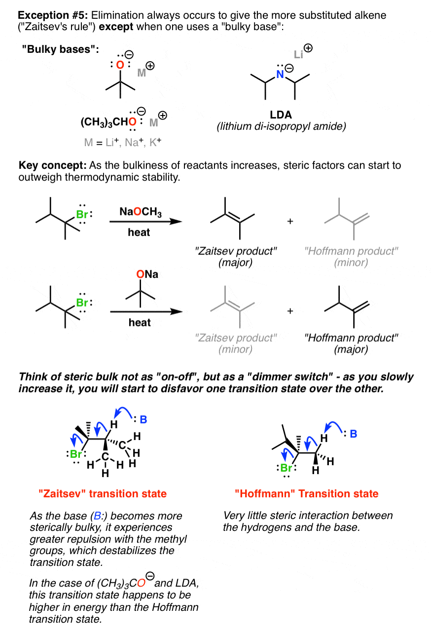 hofmann-elimination-versus-zaitsev-elimination-understood