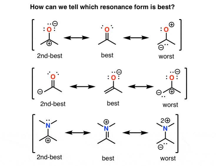 how-do-we-determine-which-resonance-forms-are-most-important