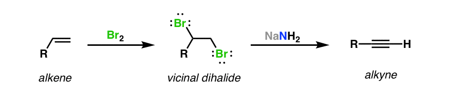 نحوه تبدیل آلکن به آلکین با هالوژناسیون br2 و حذف مضاعف با nanh2 برای ایجاد مشکل سنتز آلکین شروع می شود.