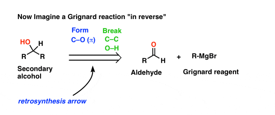 imagining a grignard reaction in reverse from a secondary alcohol going to an aldehyde plus grignard reagent