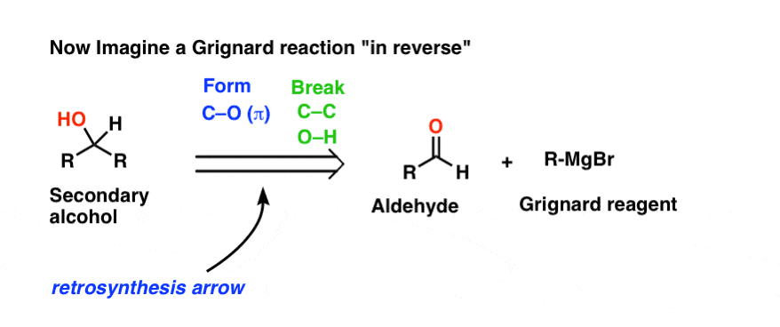 تصور یک واکنش گریگنارد برعکس از یک الکل ثانویه که به یک معرف آلدهید به اضافه گرینیار می رود