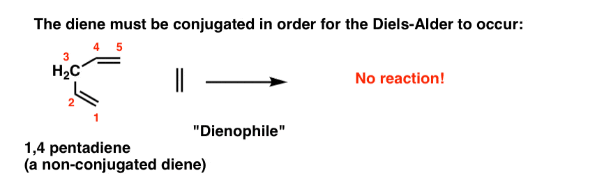 in order for diels alder reaction to occur the diene must be conjugated if the diene is not conjugated no diels alder reaction occurs eg 1 4 pentadiene no diels alder