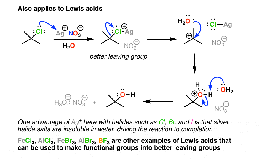 lewis acids make halogens better leaving groups eg silver salts with alkyl chlorides or bromides