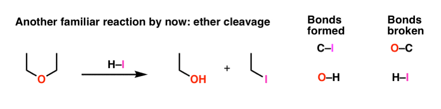 look at ether cleavage the intermolecular example gives two molecules break c o form c i among others