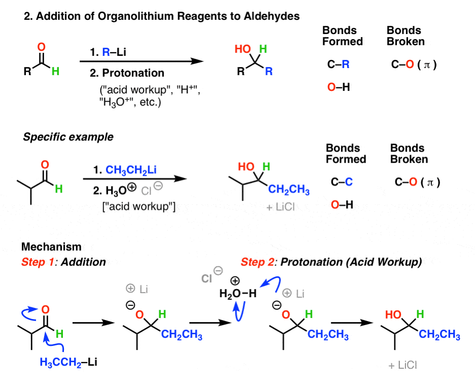 mechanism for addition of organolithium species to aldehydes