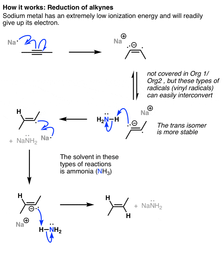 mechanism-for-reduction-of-alkynes-using-sodium-to-give-trans-alkenes