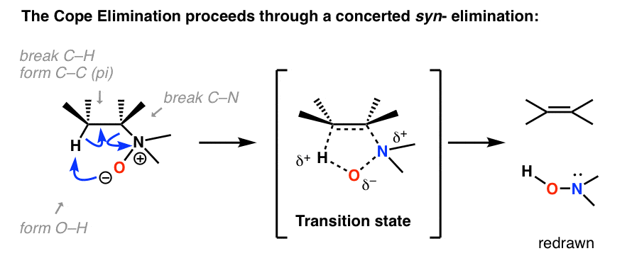 mechanism of the cope elimination showing transition state of syn elimination
