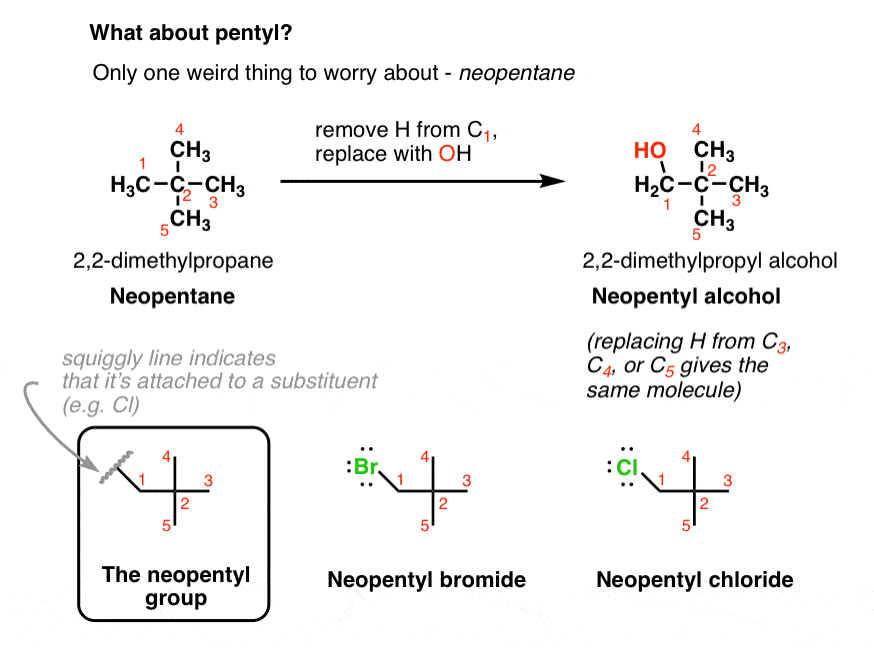 tert butyl chloride solubility