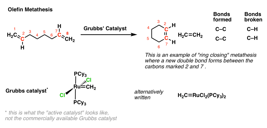 Метатезис олефинов. Метатезис олефинов механизм. Grubbs Metathesis. Grubbs Catalyst.