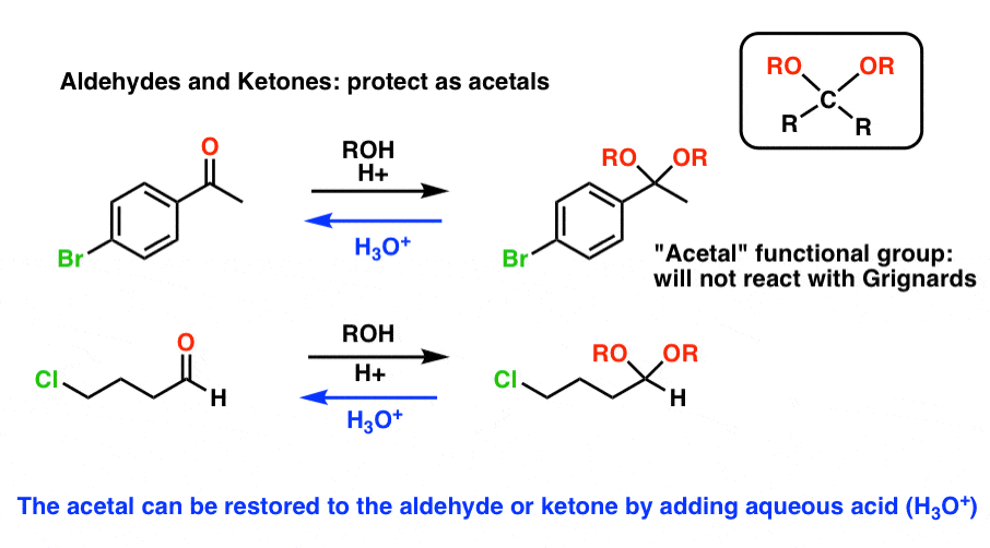 one solution to avoid grignards reacting with themselves is to protect the aldehdes and ketones as acetals