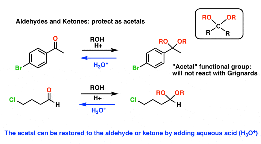 Acetals and ketals as protecting groups