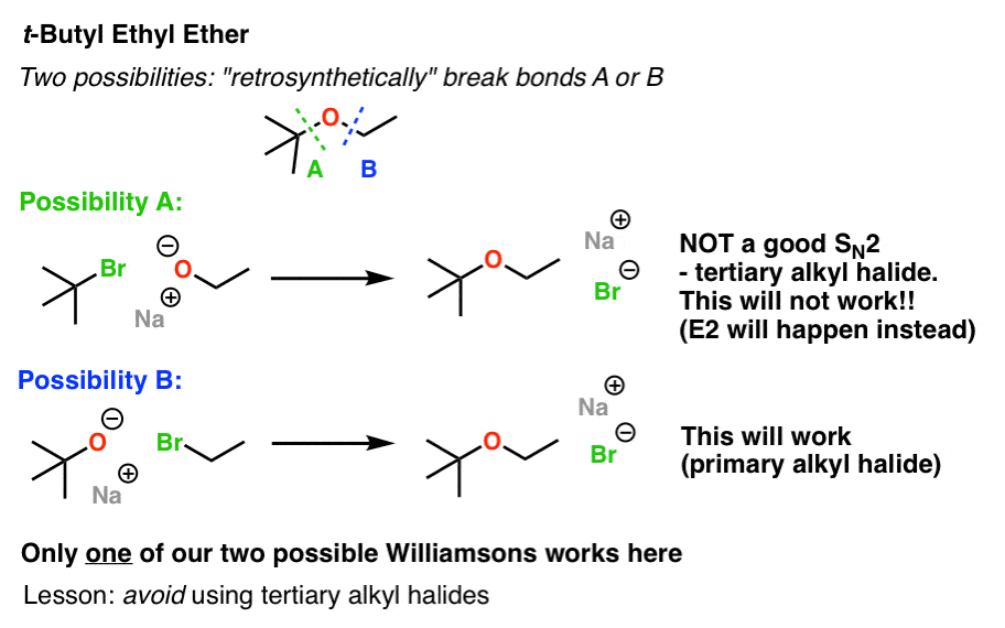 planning a willamson ether synthesis to make tert butyl ethyl ether dont use tertiary alkyl halide because it will lead to elimination