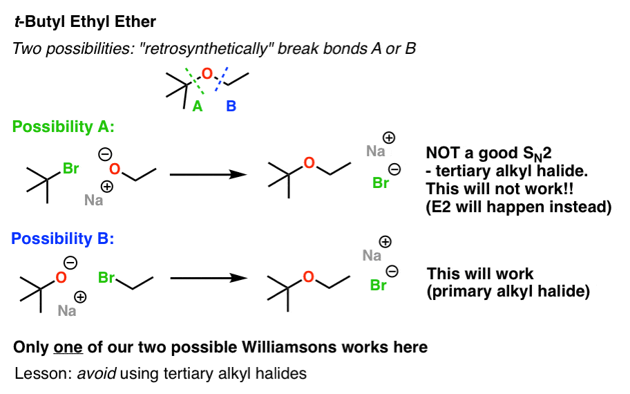 Williamson Ether Synthesis Planning Master Organic Chemistry