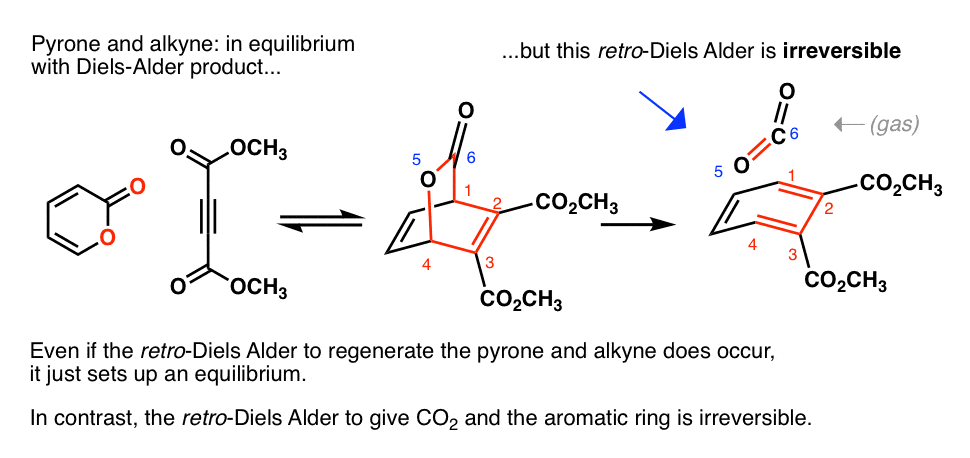 pyrone retro diels alder reaction giving co2 is irreversible which drives it to completion