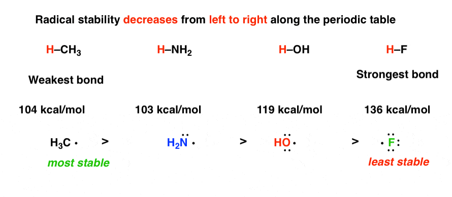 radical-stability-decreases-going-left-to-right-along-periodic-table-carbon-most-stable-fluorine-least-stable