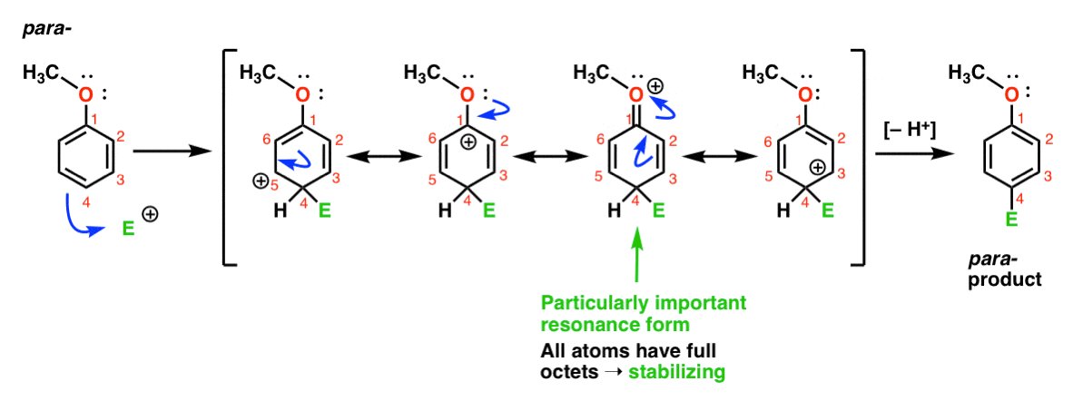 Anisole Resonance