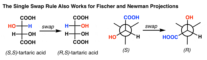 single-swap-rule-works-for-fischer-and-newman-projections-swap-two-groups-end-up-flipping-r-and-s