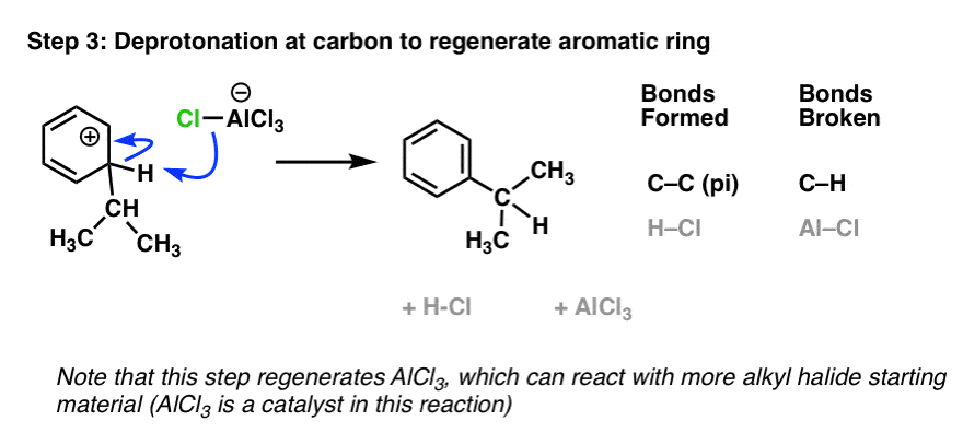 Alcl3 agno3 реакция. Acylation mechanism. Реакция EAS. Ethylcyclobutane and alcl3 mechanism. Fluorescein acetylation.