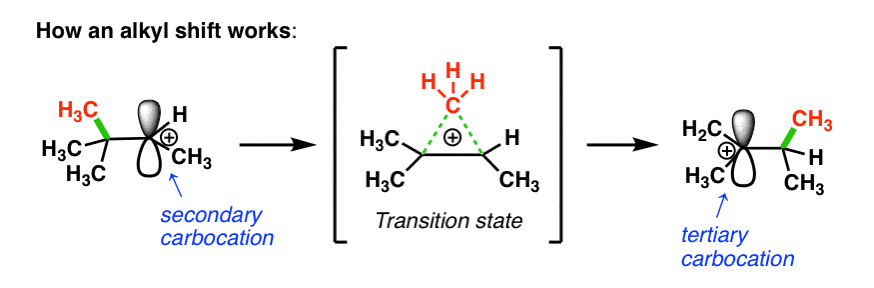 substitution reaction with alkyl shift ring expansion mechanism
