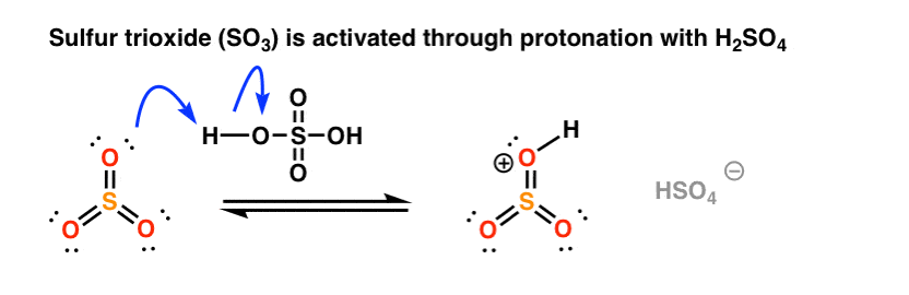 sulfur trioxide activation through protonation with h2so4 conjugate acid better electrophile