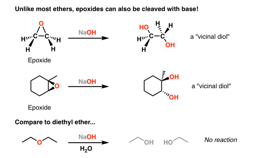 unlike most ethers epoxides can be easily cleaved with strong base like naoh or naoet