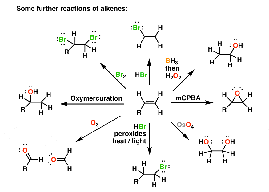 alkyne partial hydrogenation gives alkenes subsequent reactions with alkenes gives epoxides alcohols diols bromides ozonolysis