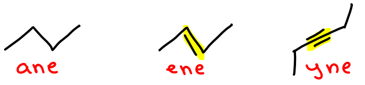organic chemistry naming compounds