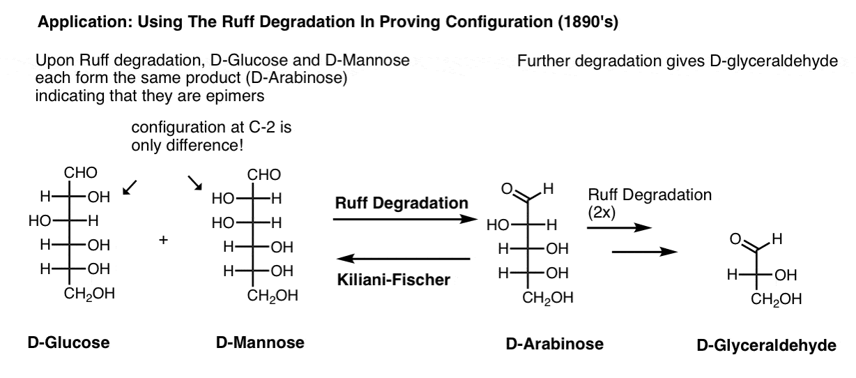 application-of-ruff-degradation-in-fischer-proof-of-sugars-proof-that-glucose-and-mannose-are-epimers