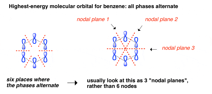 benzene has nodal planes highest energy molecular orbital has three nodal planes