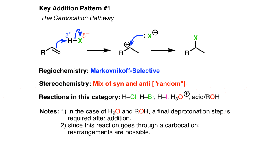 carbocation pathway pattern 1 with regiochemistry markovnikov selective stereochemistry random