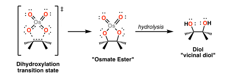 concerted transition state for dihydroxylation of alkenes with oso4 gives osmate ester which is then cleaved through hydrolysis syn diol