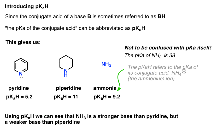 definition of pkah as the pka of the conjugate acid