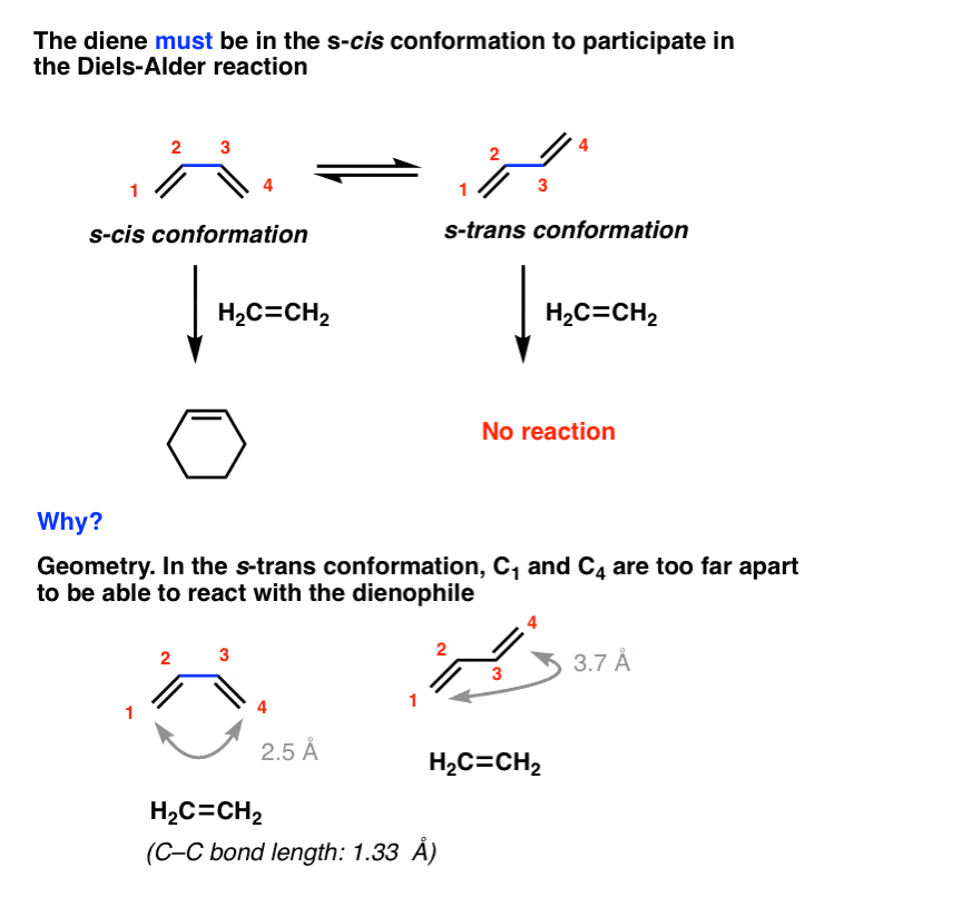 The Diels Alder Reaction Master Organic Chemistry