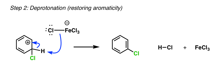 electrophilic aromatic substitution of benzene cl2 step 2 deprotonation