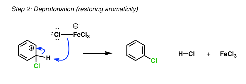 electrophilic aromatic substitution mechanism chlorination